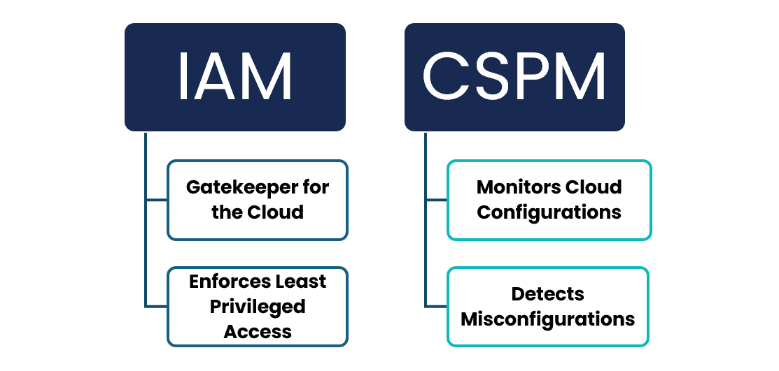 Key Data CSPM Synergized Security 2