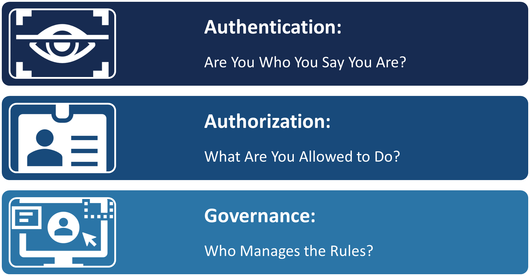 Human Identity Security